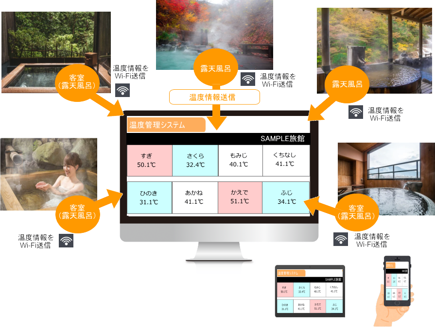 宿泊施設様向けアプリ - ホテル・旅館・宿泊施設のWi-Fi・無線LAN工事